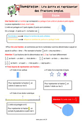 Lire, écrire et représenter des fractions simples - Cours, Leçon de numération : 6ème Harmos - PDF gratuit à imprimer