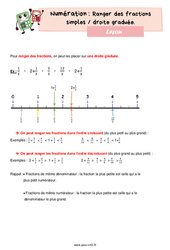 Ranger des fractions simples / droite graduée - Cours, Leçon de numération : 6ème Harmos - PDF gratuit à imprimer