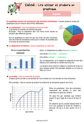 Lire utiliser et produire un graphique - Cours, Leçon de calcul : 6ème Harmos - PDF gratuit à imprimer