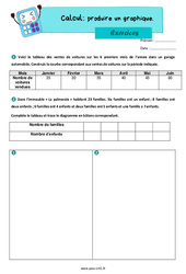 Produire un graphique - Exercices de calcul : 6ème Harmos - PDF à imprimer