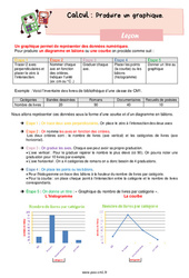 Produire un graphique - Cours, Leçon de calcul : 6ème Harmos - PDF gratuit à imprimer