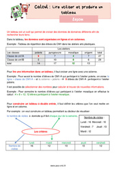 Lire utiliser et produire un tableau - Cours, Leçon de calcul : 6ème Harmos - PDF gratuit à imprimer