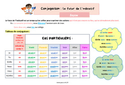 Le futur de l’indicatif - Cours, Leçon de conjugaison : 6ème Harmos - PDF gratuit à imprimer