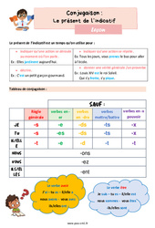 Le présent de l’indicatif - Cours, Leçon de conjugaison : 6ème Harmos - PDF gratuit à imprimer