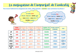 L'imparfait de l'indicatif - Cours, Leçon de conjugaison : 6ème Harmos - PDF gratuit à imprimer