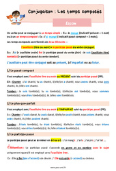 Les temps composés - Cours, Leçon de conjugaison : 7ème Harmos - PDF gratuit à imprimer