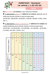 Décomposer les nombres inférieur à 1 000 000 000 - Cours, Leçon de numération : 7ème Harmos - PDF gratuit à imprimer