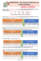 Des fractions décimales aux nombres décimaux - Cours, Leçon de numération : 7ème Harmos - PDF gratuit à imprimer