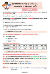 Les déterminants possessifs et démonstratifs - Cours, Leçon de grammaire : 7ème Harmos - PDF gratuit à imprimer