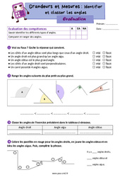 Identifier et classer les angles - Évaluation de grandeurs et mesures : 7ème Harmos - PDF à imprimer