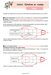 Échelles et vitesse - Cours, Leçon de calcul : 7ème Harmos - PDF gratuit à imprimer