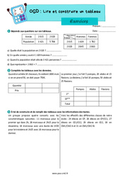 Lire et construire un tableau - Exercices sur l'organisation et gestion des données : 7ème Harmos - PDF à imprimer