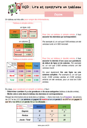 Lire et construire un tableau - Cours, Leçon sur l'organisation et gestion des données : 7ème Harmos - PDF gratuit à imprimer