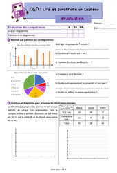 Lire et construire des diagrammes - Évaluation sur l'organisation et gestion des données : 7ème Harmos - PDF à imprimer