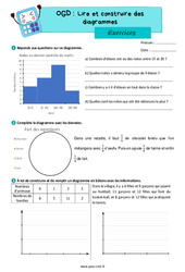 Lire et construire des diagrammes - Exercices sur l'organisation et gestion des données : 7ème Harmos - PDF à imprimer