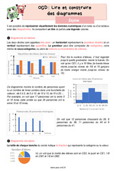 Lire et construire des diagrammes - Cours, Leçon sur l'organisation et gestion des données : 7ème Harmos - PDF gratuit à imprimer