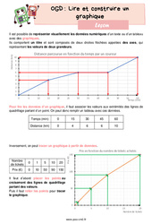 Lire et construire un graphique - Cours, Leçon sur l'organisation et gestion des données : 7ème Harmos - PDF gratuit à imprimer