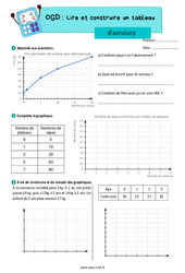 Lire et construire des graphiques - Exercices sur l'organisation et gestion des données : 7ème Harmos - PDF à imprimer