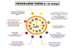 Le temps - Programme - PDF à imprimer