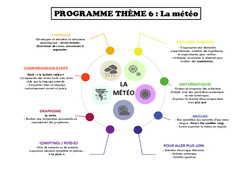 La météo - Programme - PDF à imprimer