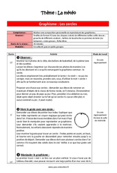 Graphisme - La météo - Séquence complète - PDF à imprimer