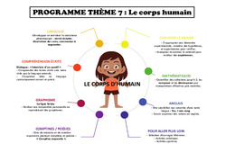 Le corps - Programme - PDF à imprimer