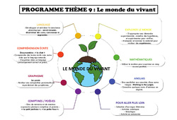 Les animaux et végétaux - Programme - PDF à imprimer