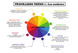 Les couleurs - Programme : 1ère Harmos - PDF à imprimer