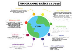 L'eau - Programme : 1ère Harmos - PDF à imprimer