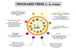 Le temps - Programme : 1ère Harmos - PDF à imprimer