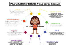 Le corps - Programme : 1ère Harmos - PDF à imprimer