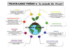 Les animaux et végétaux - Programme : 1ère Harmos - PDF à imprimer