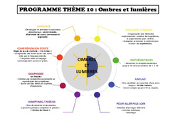 Ombres et lumières - Programme : 1ère Harmos - PDF à imprimer