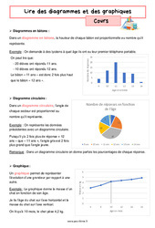 Lire des diagrammes et des graphiques - Cours sur l'organisation et gestion des données pour la  : 8ème Harmos - PDF à imprimer