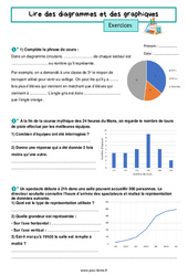 Lire des diagrammes et des graphiques - Exercices sur l'organisation et gestion des données pour la  : 8ème Harmos - PDF à imprimer