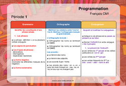 Grammaire, Orthographe, Conjugaison (Français EDL) - Progression - programmation 2023 : 6ème Harmos - PDF à imprimer