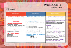 Grammaire, Orthographe, Conjugaison (Français EDL) - Progression - programmation 2023 : 7ème Harmos - PDF à imprimer