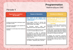 Mathématiques (Organisation et gestion de données, Espace et Géométrie, Grandeurs et Mesures) - Progression - programmation 2023 : 7ème Harmos - PDF à imprimer