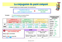 Le passé composé - Cours, Leçon de conjugaison : 6ème Harmos - PDF gratuit à imprimer