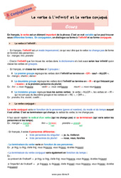 Le verbe à l'infinitif et le verbe conjugué - Cours de conjugaison pour la  : 8ème Harmos - PDF à imprimer