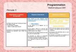 Mathématiques (Organisation et gestion de données, Espace et Géométrie, Grandeurs et Mesures) - Progression - programmation 2023 : 6ème Harmos - PDF à imprimer