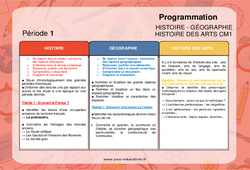 Histoire (Histoire, Géographie, Histoire des arts) - Progression - programmation 2023 : 6ème Harmos - PDF à imprimer