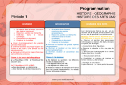 Histoire (Histoire, Géographie, Histoire des arts) - Progression - programmation 2023 : 7ème Harmos - PDF à imprimer