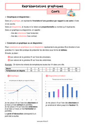 Représentations graphiques - Cours pour la  : 8ème Harmos - PDF à imprimer