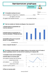 Représentations graphiques - Exercices pour la  : 8ème Harmos - PDF à imprimer