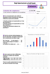 Représentations graphiques - Examen Evaluation pour la  : 8ème Harmos - PDF à imprimer