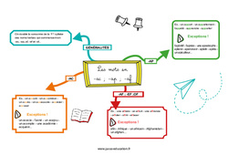 Les mots en - ac ; - ap ; - af - Carte mentale : 6ème, 7ème Harmos - PDF à imprimer