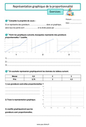 Représentation graphique de la proportionnalité - Exercices de  : 8ème Harmos - PDF à imprimer