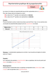 Représentation graphique de la proportionnalité - Cours de  : 8ème Harmos - PDF à imprimer