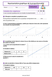 Représentation graphique de la proportionnalité - Évaluation de  : 8ème Harmos - PDF à imprimer